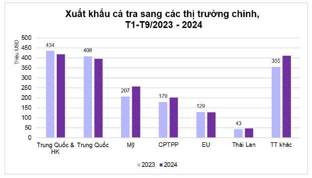 Thu 1 tỷ USD/tháng, 'kho báu dưới nước' đưa Việt Nam thành 'ông trùm' đứng thứ 3 thế giới: Mỹ, Châu Âu, Trung Quốc mạnh tay săn lùng - Ảnh 3.