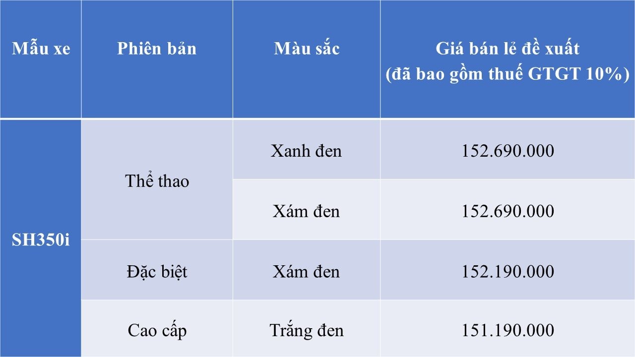 "Vua xe ga" của Honda trình làng thị trường Việt: Thiết kế lột xác, thêm trang bị xịn xò, giá từ 151 triệu - Ảnh 11.