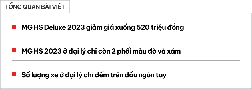 MG HS giảm giá kỷ lục tại đại lý: Bản 'base' còn 520 triệu rẻ hơn Sonet, khách mua phải đánh đổi số VIN và tùy chọn màu - Ảnh 1.