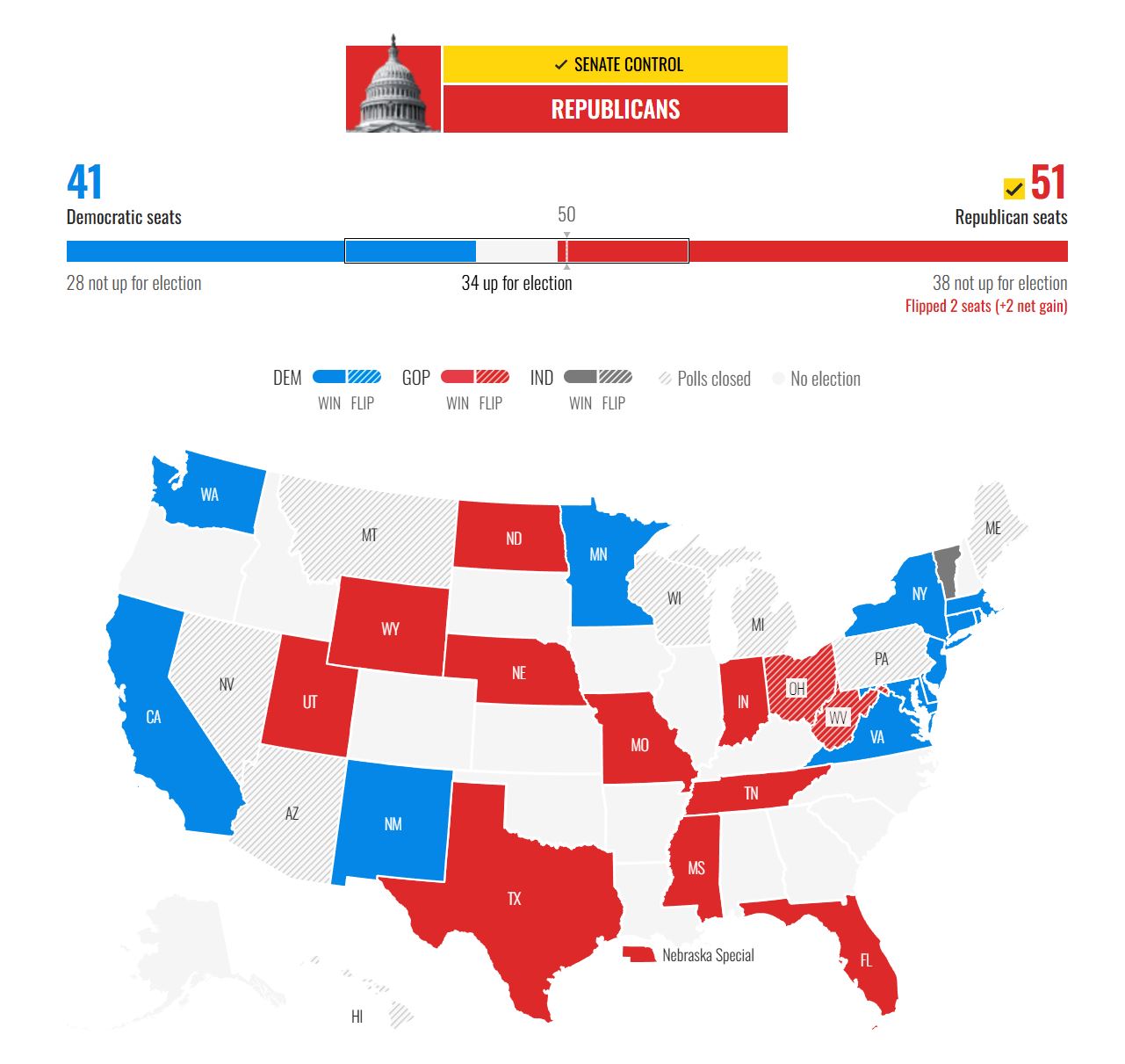 Bầu cử Mỹ: Ông Trump quá mạnh so với 4 năm trước; bà Harris không thể vượt qua “bức tường lửa nông thôn” - Ảnh 2.