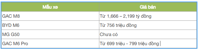 4 mẫu MPV Trung Quốc mới ra mắt tại Việt Nam: Thiết kế cực đẹp, giá bán gây bất ngờ- Ảnh 5.