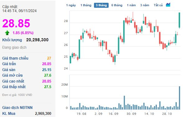 Bắt tay với Tập đoàn Trump làm dự án tỷ USD, cổ phiếu công ty đại gia Đặng Thành Tâm "tím lịm" với giao dịch đột biến - Ảnh 1.