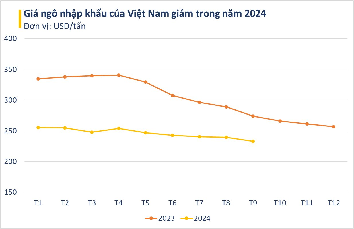 Thế chân Ấn Độ, Lào trở thành nhà cung cấp lớn thứ 3 cho Việt Nam loại nguyên liệu cực quan trọng này - là thứ nước ta có diện tích trồng top 30 thế giới vẫn phải chi tỷ USD nhập khẩu - Ảnh 2.