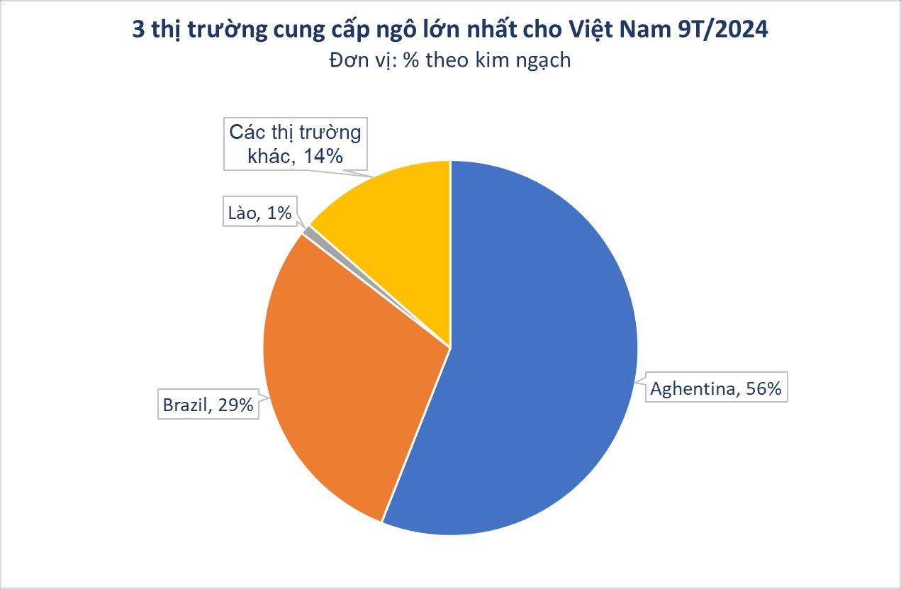 Thế chân Ấn Độ, Lào trở thành nhà cung cấp lớn thứ 3 cho Việt Nam loại nguyên liệu cực quan trọng này - là thứ nước ta có diện tích trồng top 30 thế giới vẫn phải chi tỷ USD nhập khẩu - Ảnh 3.