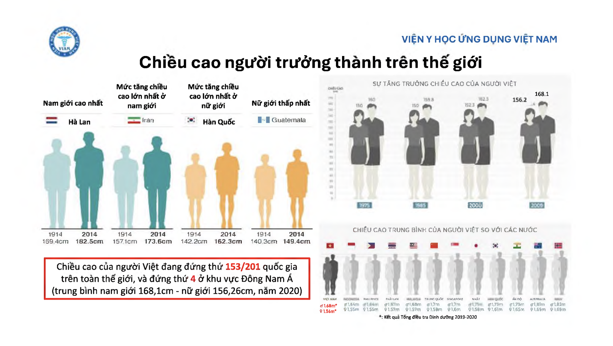 Dự báo chiều cao người Việt Nam đến năm 2030- Ảnh 3.