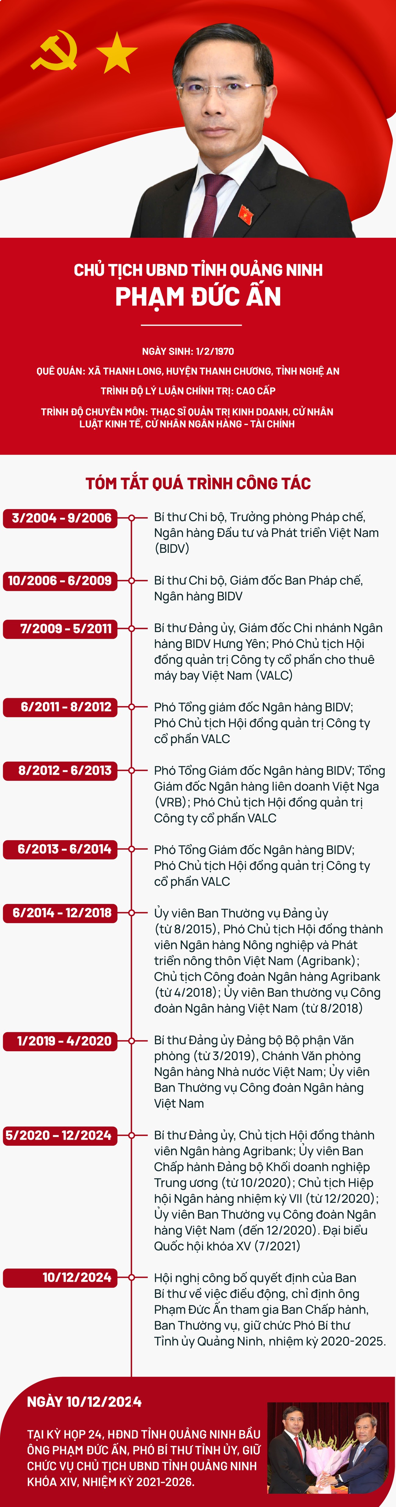 Chân dung tân Chủ tịch UBND tỉnh Quảng Ninh Phạm Đức Ấn - Ảnh 1.