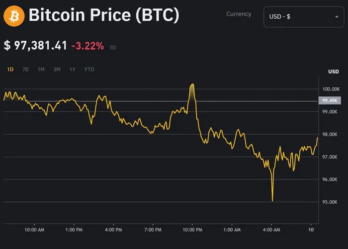 Khoa Pug nổi bật giữa biến động bitcoin thu hút 24 nghìn sự quan tâm - Ảnh 1.