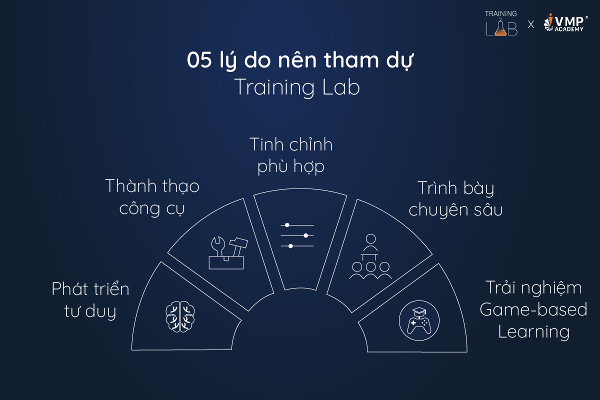 Xây dựng chiến lược đào tạo năm 2025 - Training Lab - Ảnh 1.