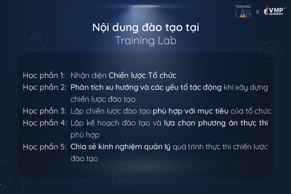 Xây dựng chiến lược đào tạo năm 2025 - Training Lab - Ảnh 2.