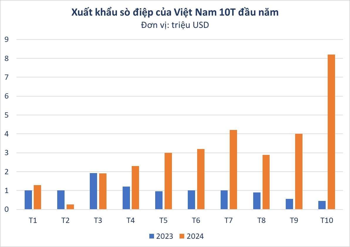  - Ảnh 2.