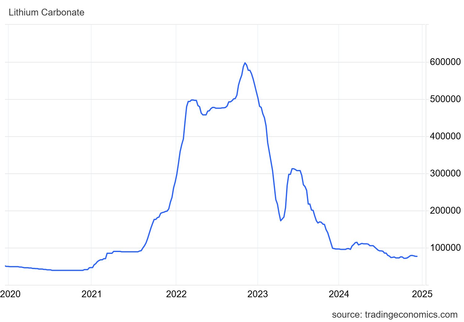 Mặt h&agrave;ng Trung Quốc thống trị khắp thế giới đang gặp 's&oacute;ng gi&oacute;': Gi&aacute; giảm gần 90% chỉ trong 2 năm, c&aacute;c c&ocirc;ng ty đầu tư khai th&aacute;c bất chấp thua lỗ - Ảnh 2.