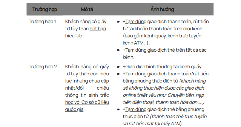 Từ 1/1/2025, Vietcombank ngưng giao dịch rút tiền, chuyển tiền với các tài khoản này- Ảnh 1.