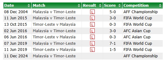 TRỰC TIẾP Malaysia 3-2 Timor Leste: Malaysia lại vượt lên đầy kịch tính - Ảnh 10.