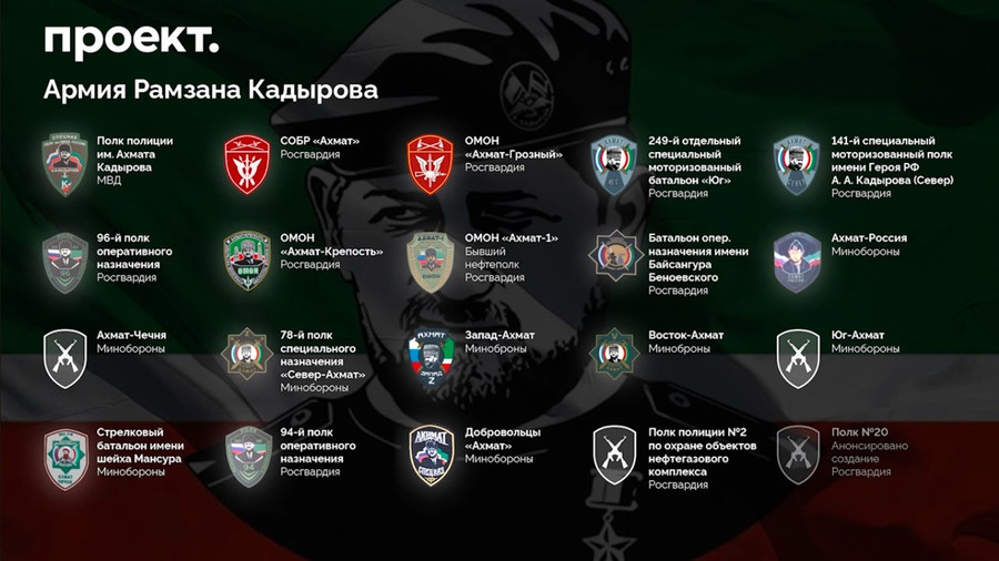 Đội quân của Kadyrov tăng lên 20 đơn vị trong chiến sự Ukraine - Ảnh 4.