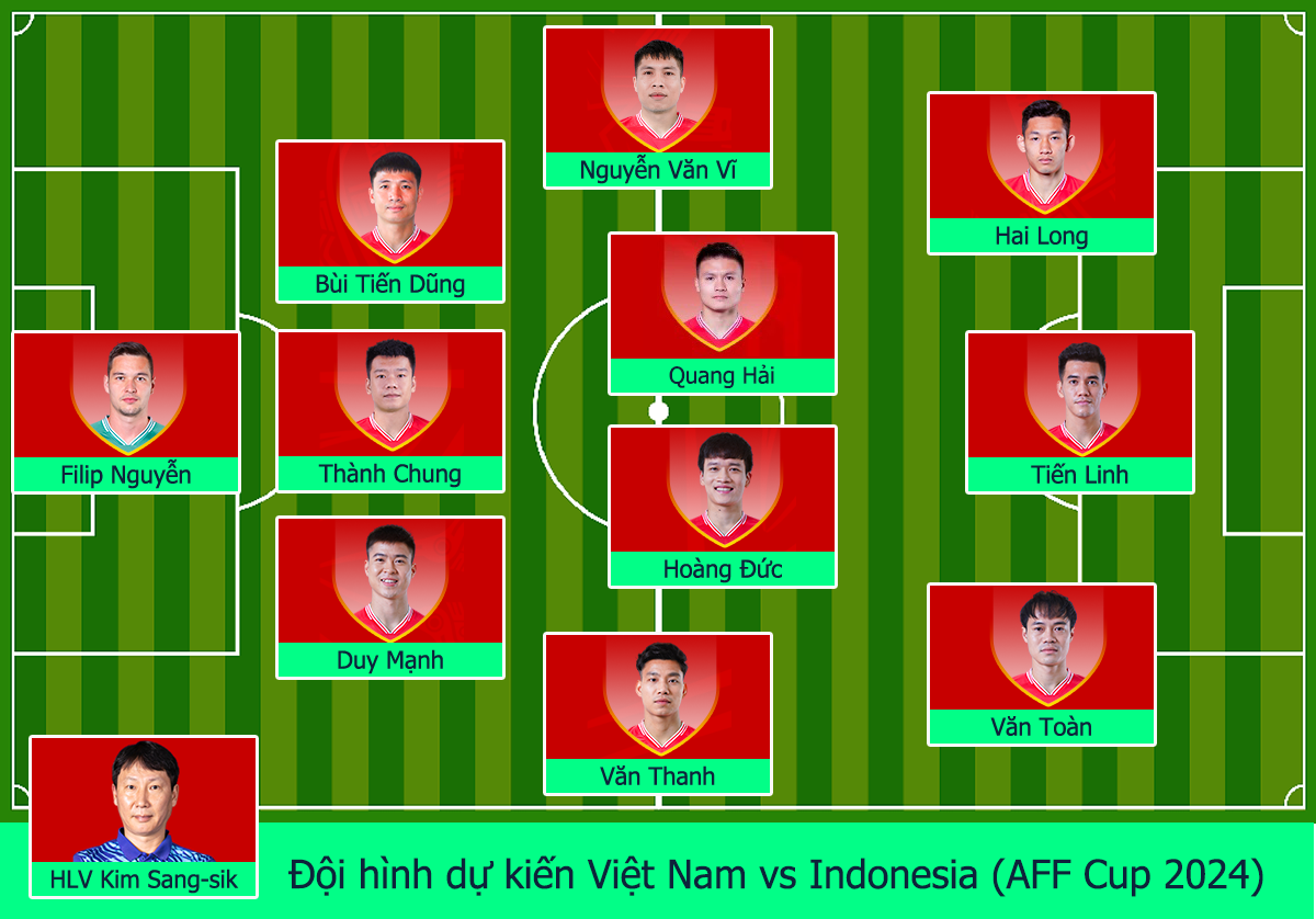 Đội hình Việt Nam vs Indonesia: Quang Hải tái xuất, HLV Kim Sang-sik quyết thắng bằng dàn “hỏa lực” mạnh? - Ảnh 3.