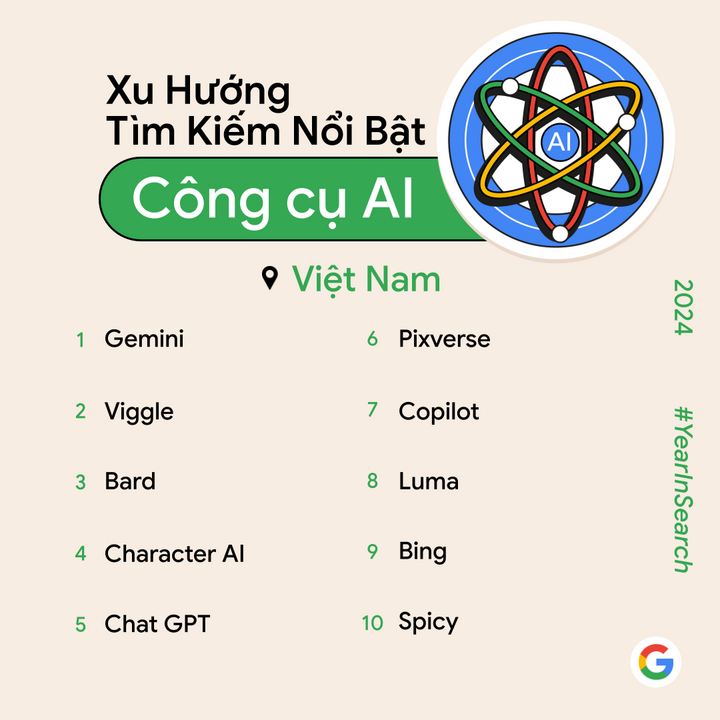 Google Year In Search 2024 tiết lộ xu hướng tìm kiếm nổi bật tại Việt Nam - Ảnh 2.