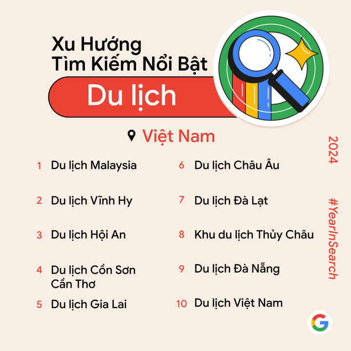 Google Year In Search 2024 tiết lộ xu hướng tìm kiếm nổi bật tại Việt Nam - Ảnh 3.