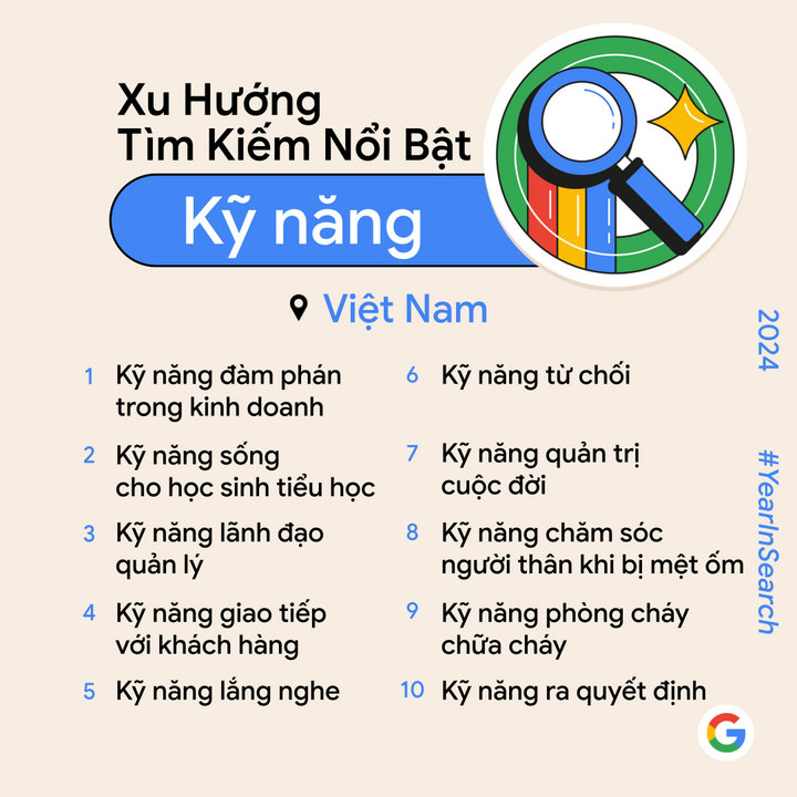 Google Year In Search 2024 tiết lộ xu hướng tìm kiếm nổi bật tại Việt Nam - Ảnh 5.