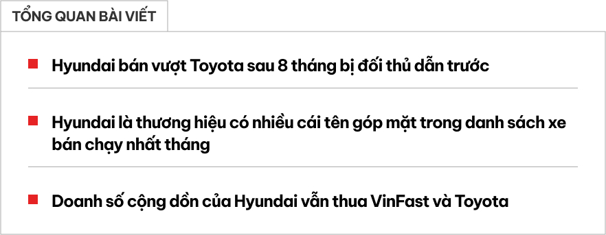 Bán hơn 9.200 xe tháng 11, Hyundai ngắt mạch thắng của Toyota nhưng vẫn khó là hãng xe bán chạy nhất năm 2024 tại Việt Nam - Ảnh 1.