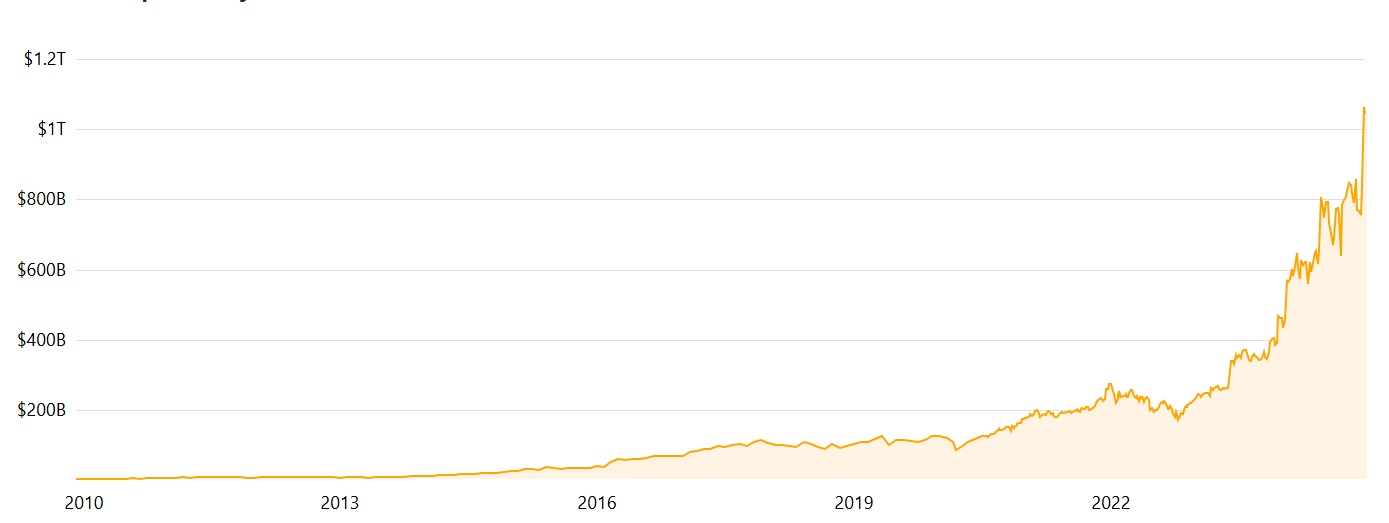 Một công ty chip có thể bạn chưa từng nghe tên vừa đạt vốn hóa 1.000 tỷ USD - là cái tên đầu tiên Google, Amazon, Apple tìm đến nếu 'quay xe' với Nvidia - Ảnh 2.