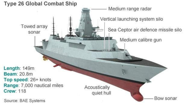 Việc chế tạo khu trục hạm Type 26 HMS Sheffield tối tân bắt đầu - Ảnh 2.