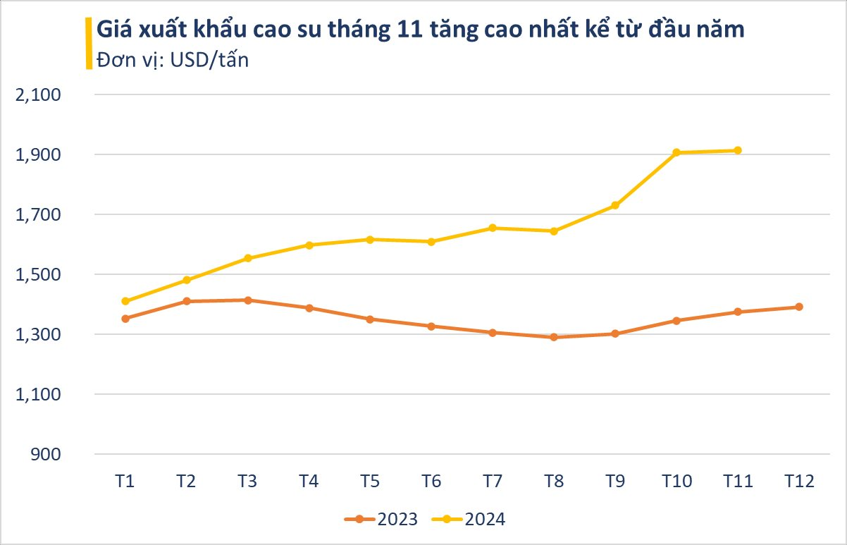 Việt Nam nắm giữ loại gỗ siêu quý được Malaysia ra sức săn lùng: xuất khẩu tăng 500%, diện tích trồng hơn 900.000 ha - Ảnh 2.