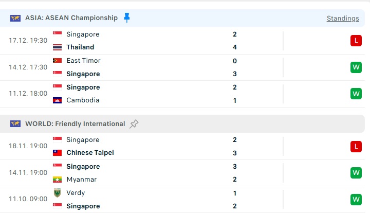 TRỰC TIẾP Malaysia vs Singapore: Malaysia dồn ép nghẹt thở - Ảnh 10.