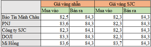 Giá vàng nhẫn, vàng SJC hôm nay 24/12: Quay đầu giảm- Ảnh 1.