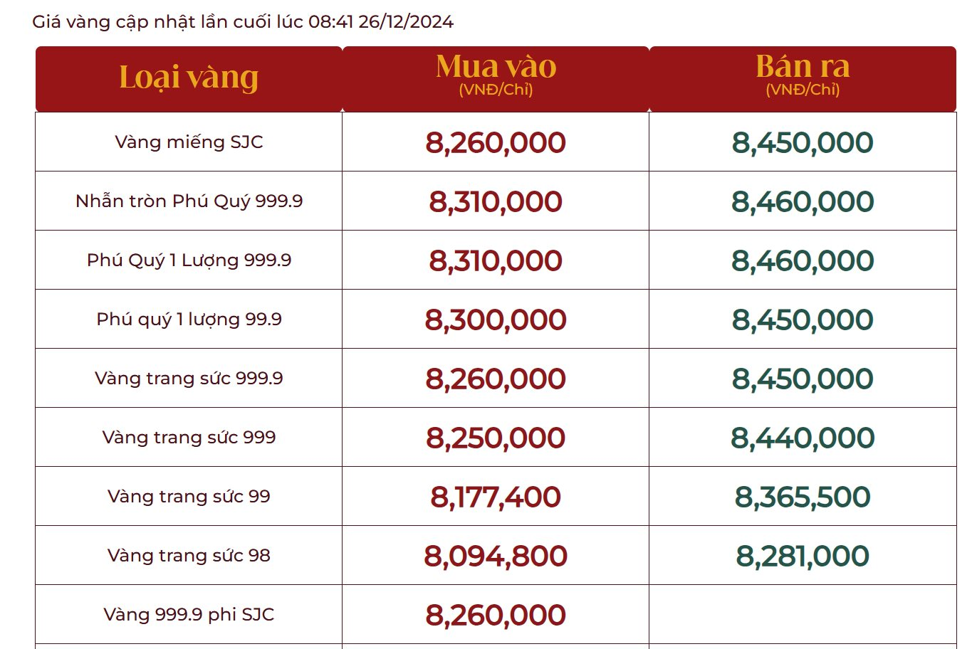 Mua vàng nhẫn ở đâu rẻ nhất, mua bây giờ hay chờ 2025? - Ảnh 1.