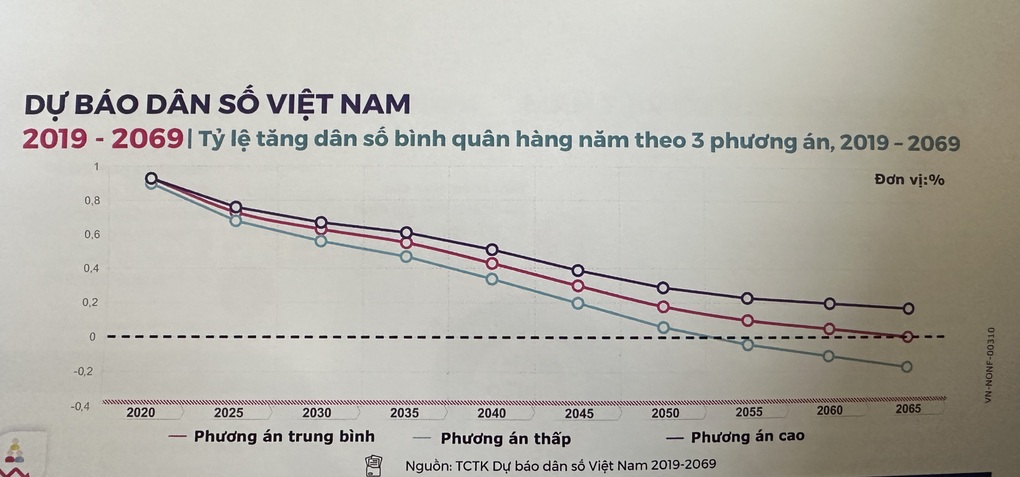 Đề xuất bỏ quy định kỷ luật người sinh con thứ 3- Ảnh 2.