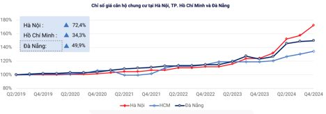 Tiến sĩ Lê Xuân Nghĩa: 'Giá nhà không nên cao quá 30 năm thu nhập của người lao động, nhưng tại Việt Nam, giá gấp 60 năm' - Ảnh 3.