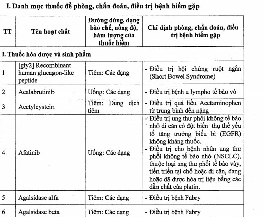 Người bệnh sẽ được hoàn tiền nếu bệnh viện thiếu thuốc, vật tư- Ảnh 2.