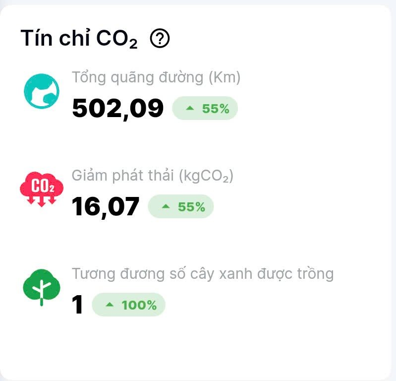 Tài xế BE 'khoe' chạy 500km/ngày bằng xe máy điện Selex Motors mà không cần sạc, đại diện công ty nói câu bất ngờ - Ảnh 5.