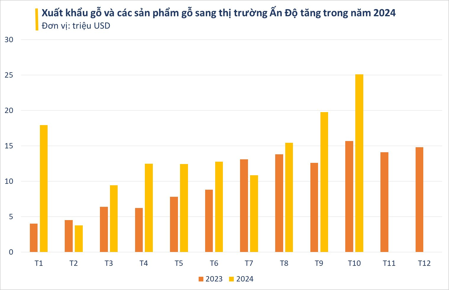 Loại lâm sản giúp Việt Nam trở thành ông trùm đứng thứ 5 thế giới: bỏ túi hơn 13 tỷ USD, Ấn Độ liên tục săn lùng - Ảnh 3.