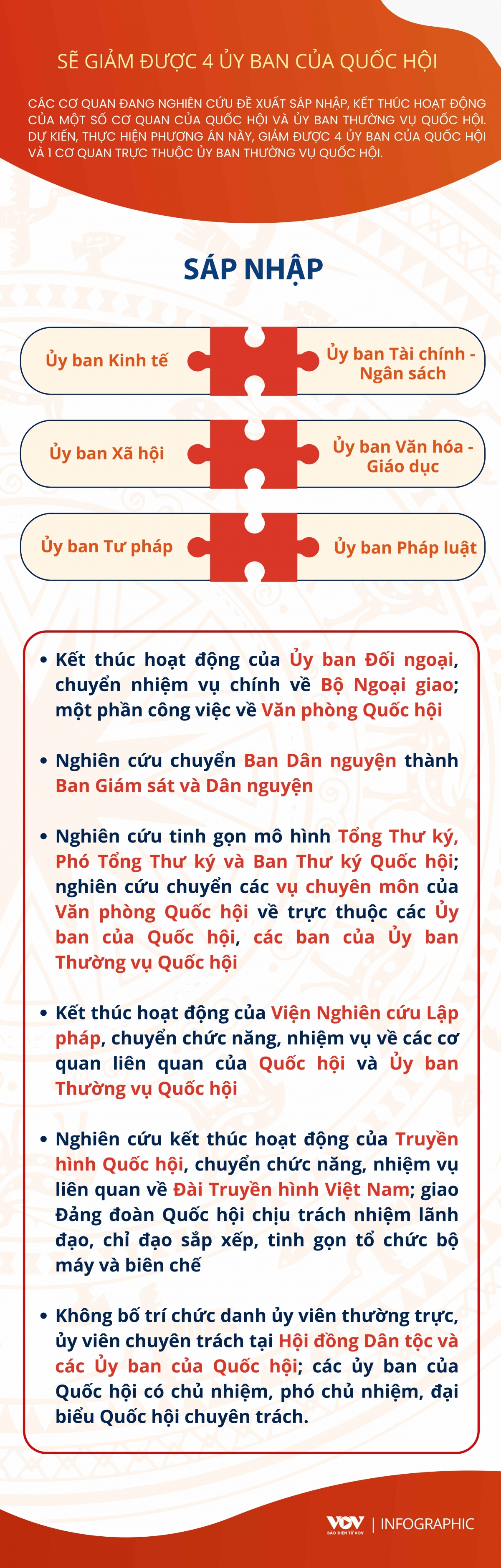 Phương án sắp xếp bộ máy Quốc hội giảm 4 ủy ban - Ảnh 1.