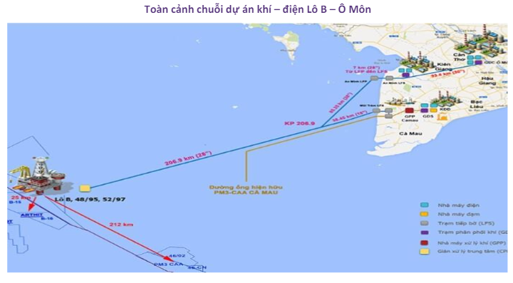 Siêu dự án lớn nhất trong lịch sử ngành dầu khí Việt Nam đã được triển khai tới đâu? - Ảnh 1.