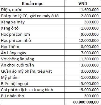 Kiếm 100 triệu/tháng nhưng không thể mua được nhà: Nhìn 1 bức ảnh chụp màn hình của cặp đôi mà CĐM cũng thở dài- Ảnh 1.