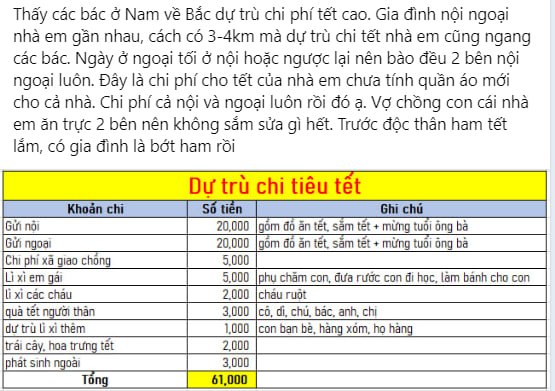 Kế hoạch tiêu hơn 60 triệu đồng cho dịp Tết, người phụ nữ khiến CĐM choáng váng vì 1 KHOẢN TIỀN mạnh tay nhưng đáng được tuyên dương! - Ảnh 1.