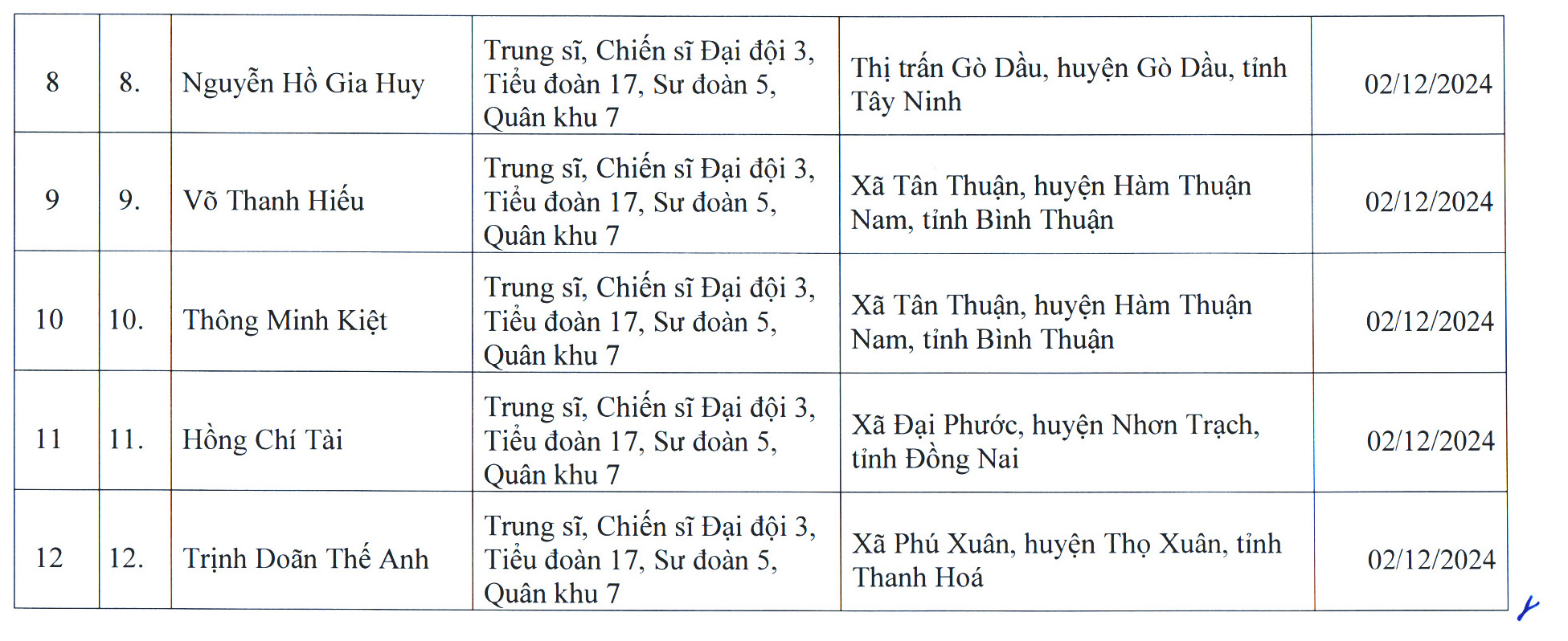 LỄ TRUY TẶNG HUÂN CHƯƠNG BẢO VỆ TỔ QUỐC HẠNG 3, BẰNG TỔ QUỐC GHI CÔNG, HUY HIỆU TUỔI TRẺ DŨNG CẢM; TIỄN BIỆT 12 LIỆT SĨ QUÂN KHU 7- Ảnh 23.