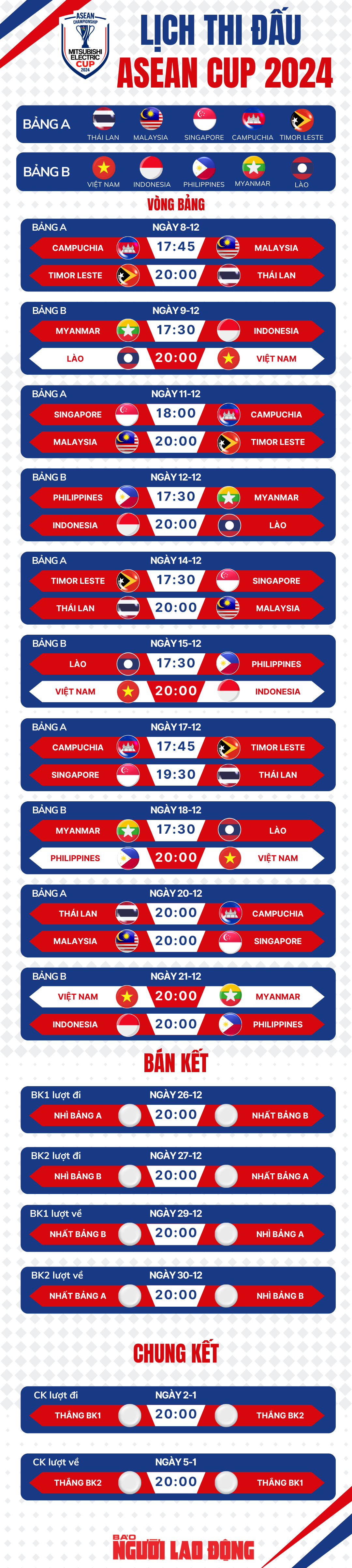 ASEAN Cup 2024 khởi tranh: Cơ hội lớn để tuyển Việt Nam giành lại cúp- Ảnh 1.