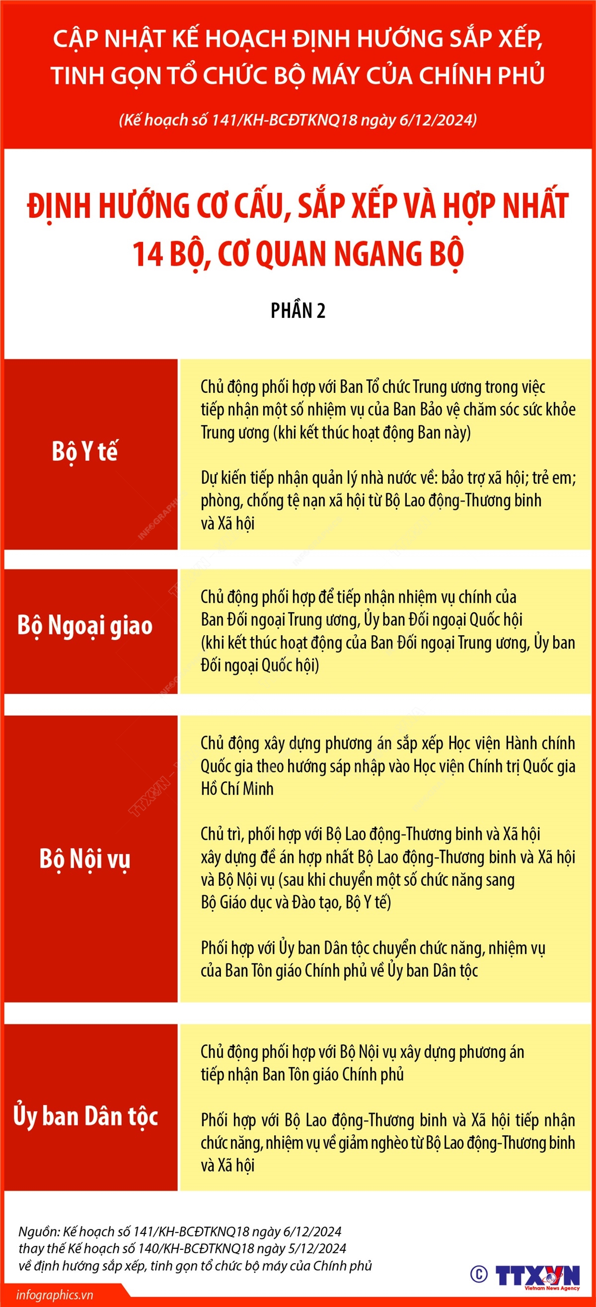 Định hướng CƠ CẤU Chính phủ Việt Nam: Sắp xếp và Hợp nhất 14 Bộ , cơ quan ngang Bộ - Ảnh 4.