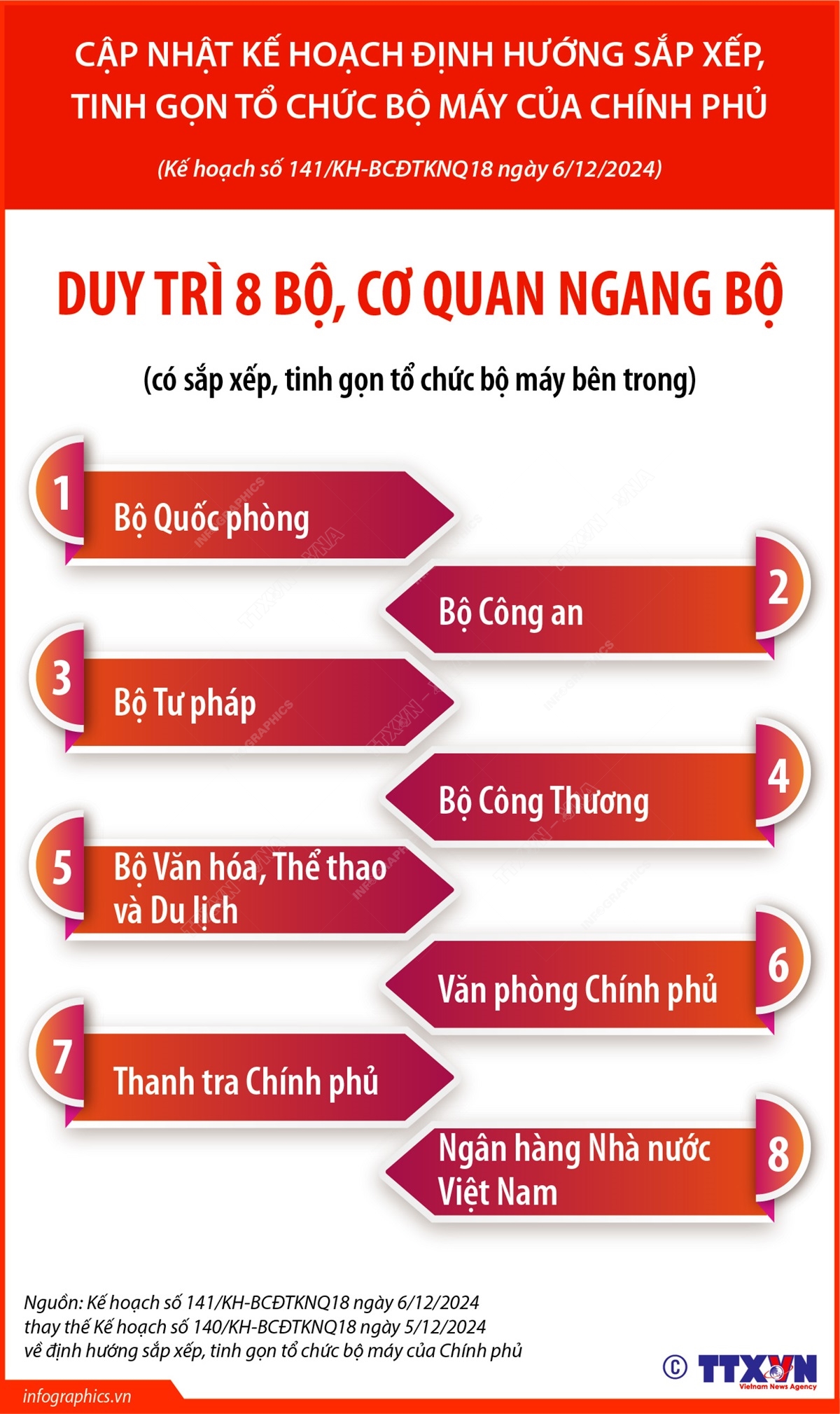 Định hướng CƠ CẤU Chính phủ Việt Nam: Sắp xếp và Hợp nhất 14 Bộ , cơ quan ngang Bộ - Ảnh 2.