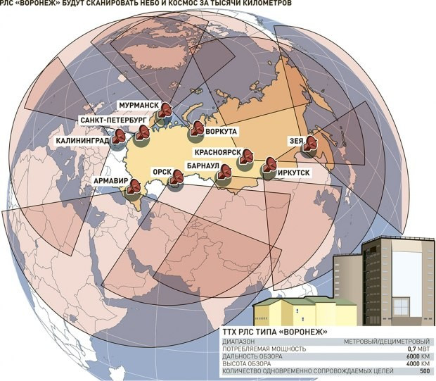 Nga bán radar Voronezh cho Ấn Độ , hỗ trợ sáng kiến Make in India - Ảnh 2.