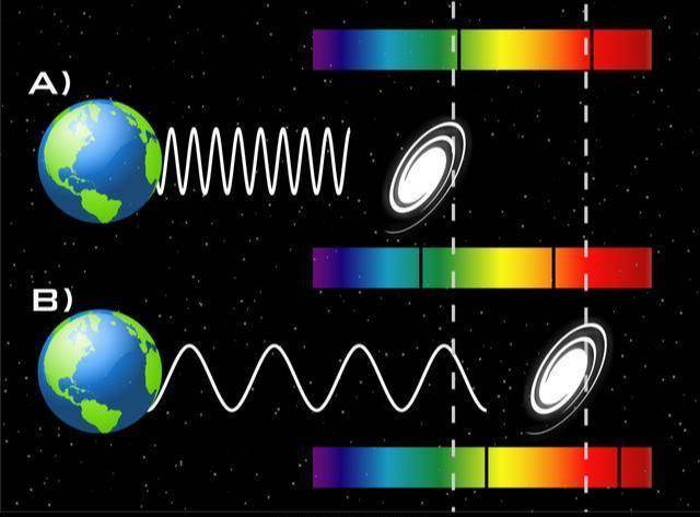 Tại sao các nhà thiên văn học nghĩ rằng ngay cả khi bạn di chuyển với tốc độ ánh sáng, bạn cũng không thể đến rìa của vũ trụ? - Ảnh 4.