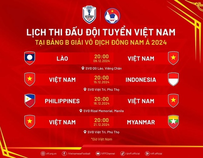 Đội hình Việt Nam vs Lào: Không có Nguyễn Xuân Son, HLV Kim Sang-sik dùng “mũi đinh ba” nào?  - Ảnh 4.