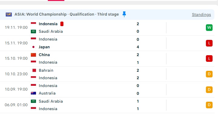 TRỰC TIẾP Myanmar 0-0 Indonesia: Indonesia liên tục thoát thua, thế trận căng như dây đàn - Ảnh 10.