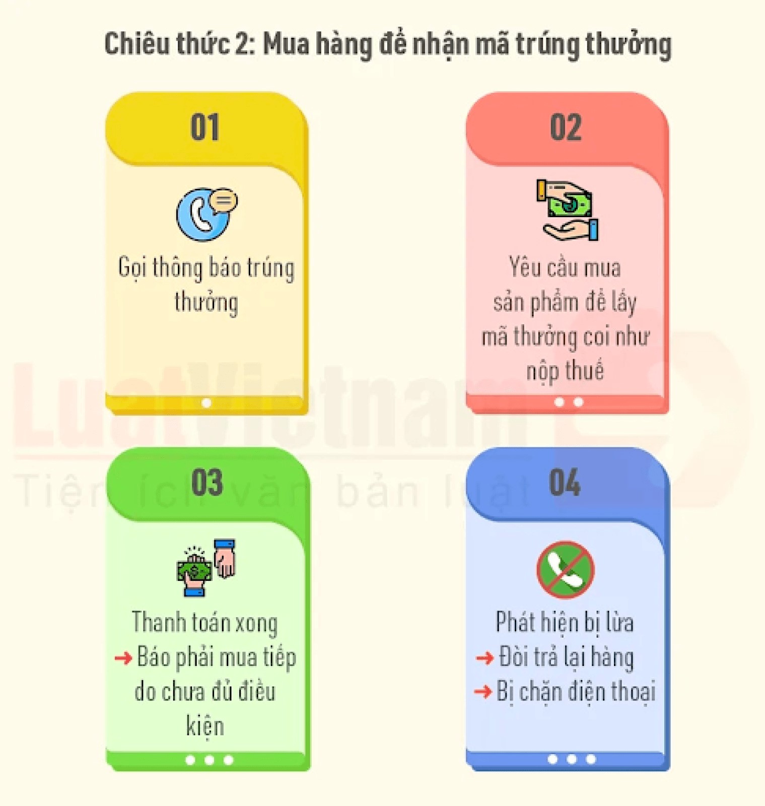 Những "biến tướng" của hình thức lừa đảo nhận quà trúng thưởng dịp cận tết Nguyên đán- Ảnh 3.