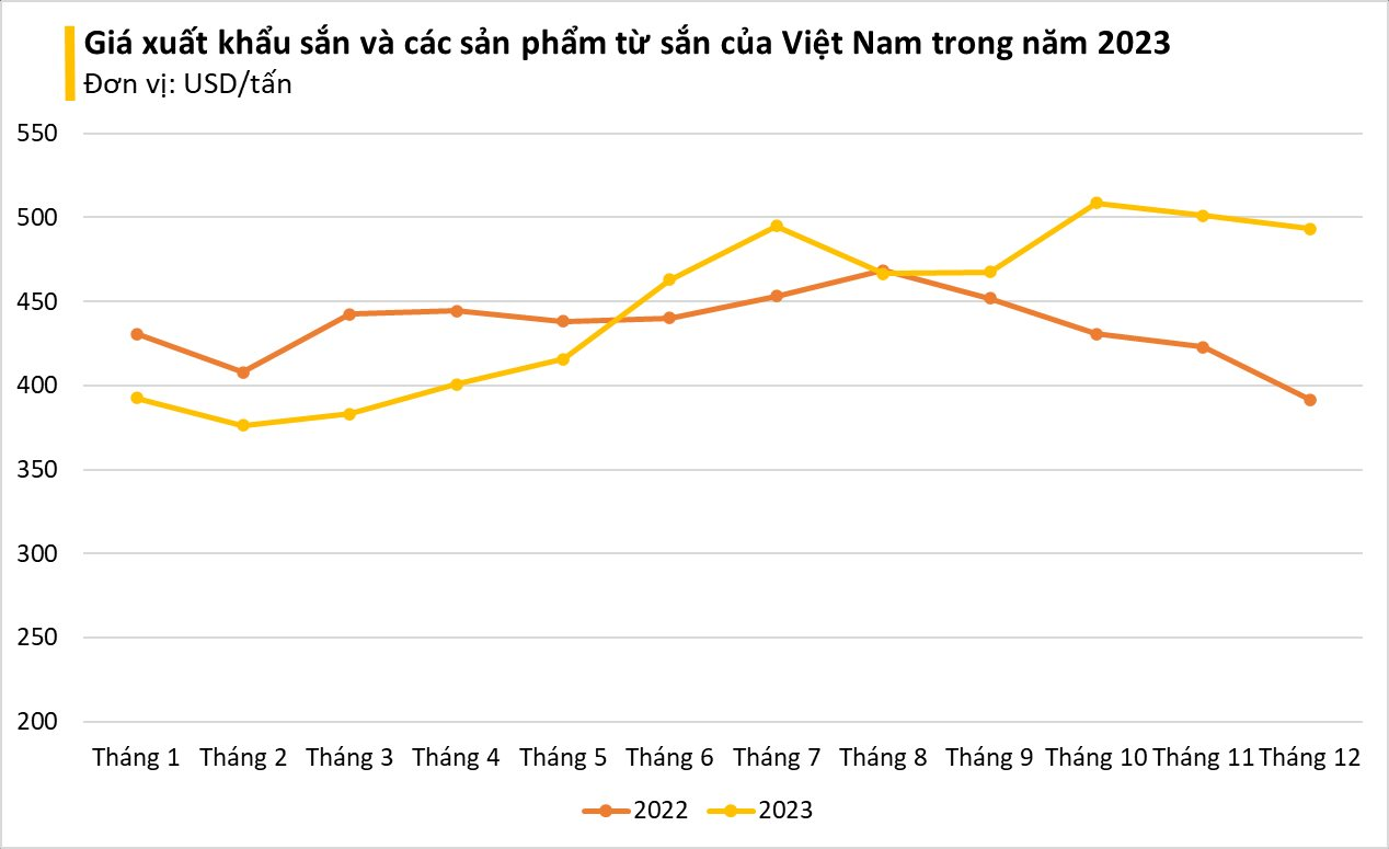 Trung Quốc tiêu thụ chậm, Nhật Bản lại liên tục đổ tiền mua mặt hàng này của Việt Nam: Xuất khẩu tăng nóng hơn 500%, là 'thần thực' hạ huyết áp, mỡ máu- Ảnh 2.