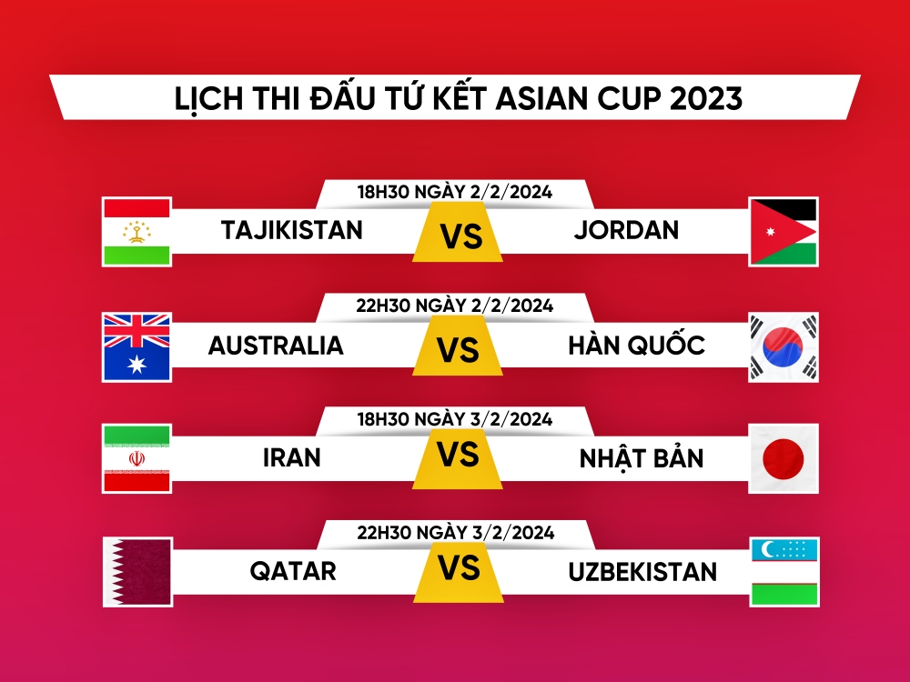 Lịch thi đấu tứ kết Asian Cup 2023: Có 2 trận chung kết sớm- Ảnh 1.