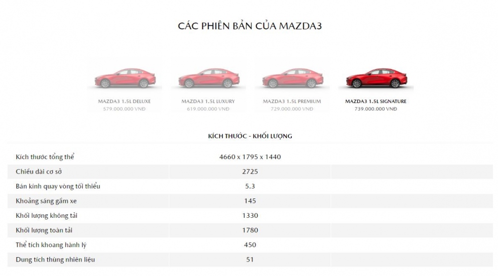 Mazda3 tại Việt Nam thêm phiên bản mới, giá gần 740 triệu đồng- Ảnh 1.